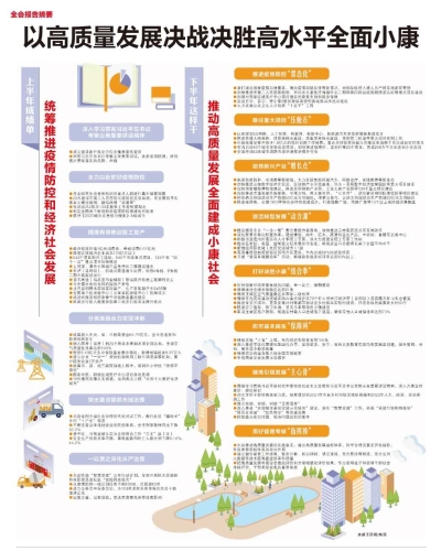 全会报告